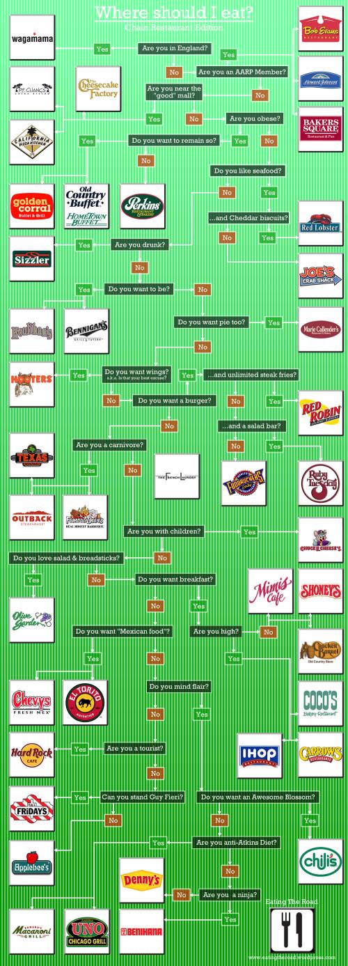 where-to-eat-chain-restaurant3